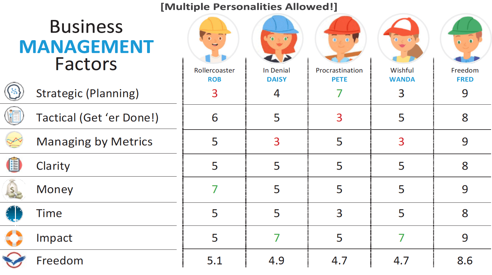 Which Business Personality Type Are You