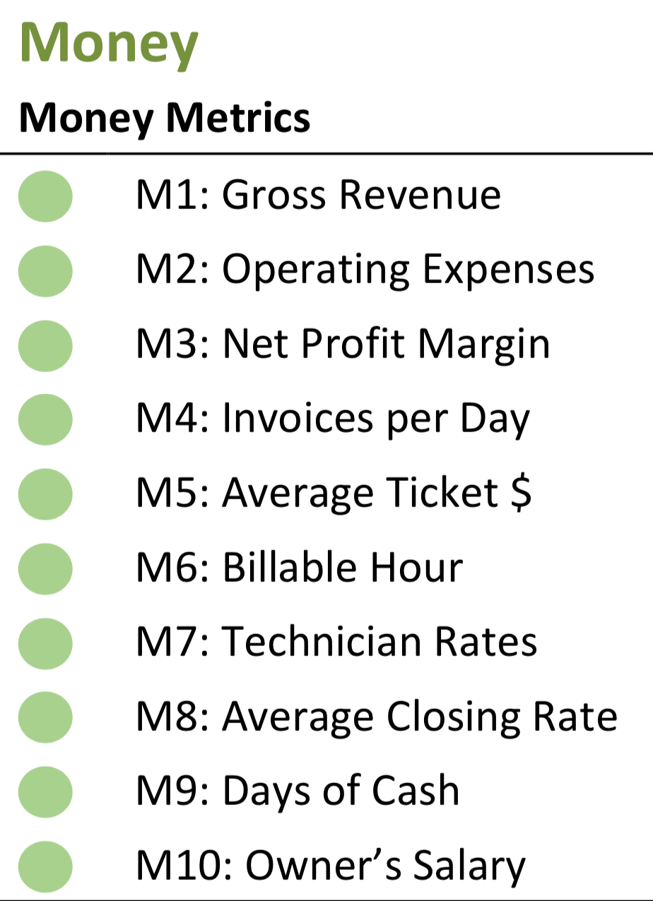 Money Metrics