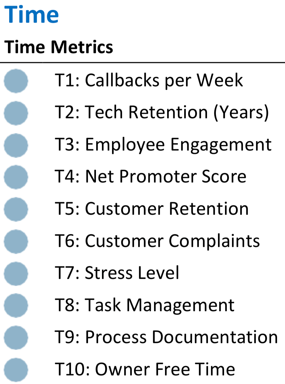 Time Metrics