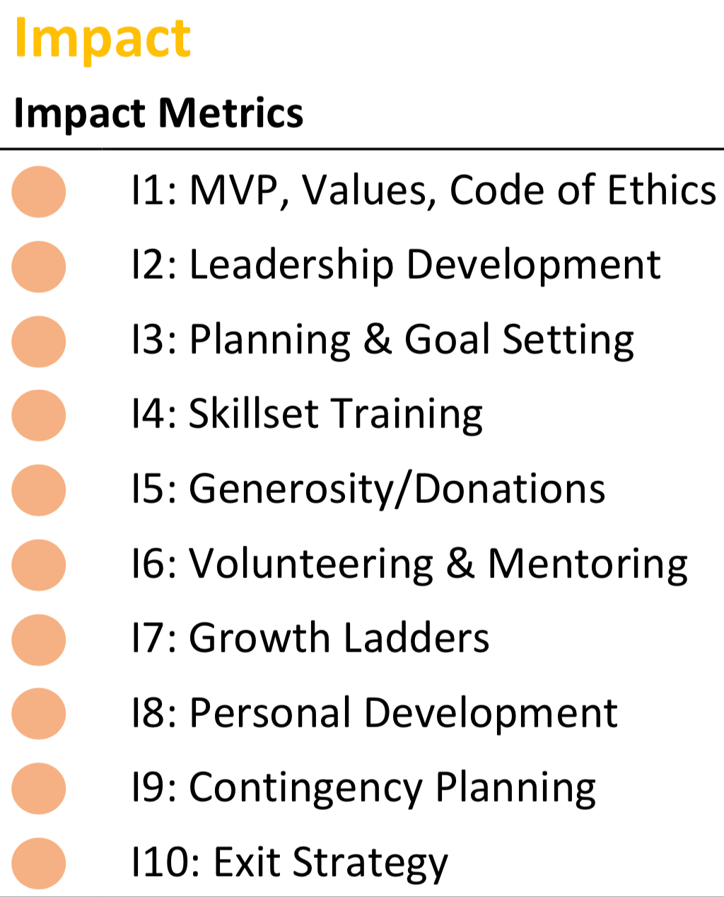 Impact Metrics